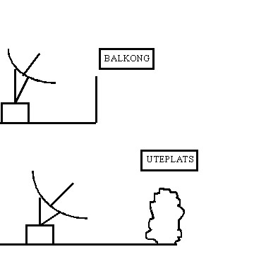 montering av parabolantenna